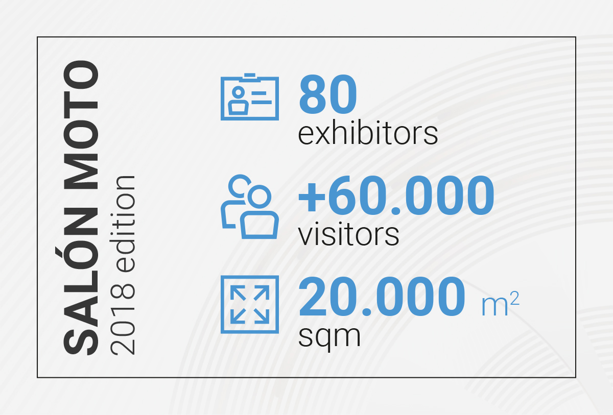Salón Moto had 80 exhibitors, more 60000 visitors and 20,000 sqm