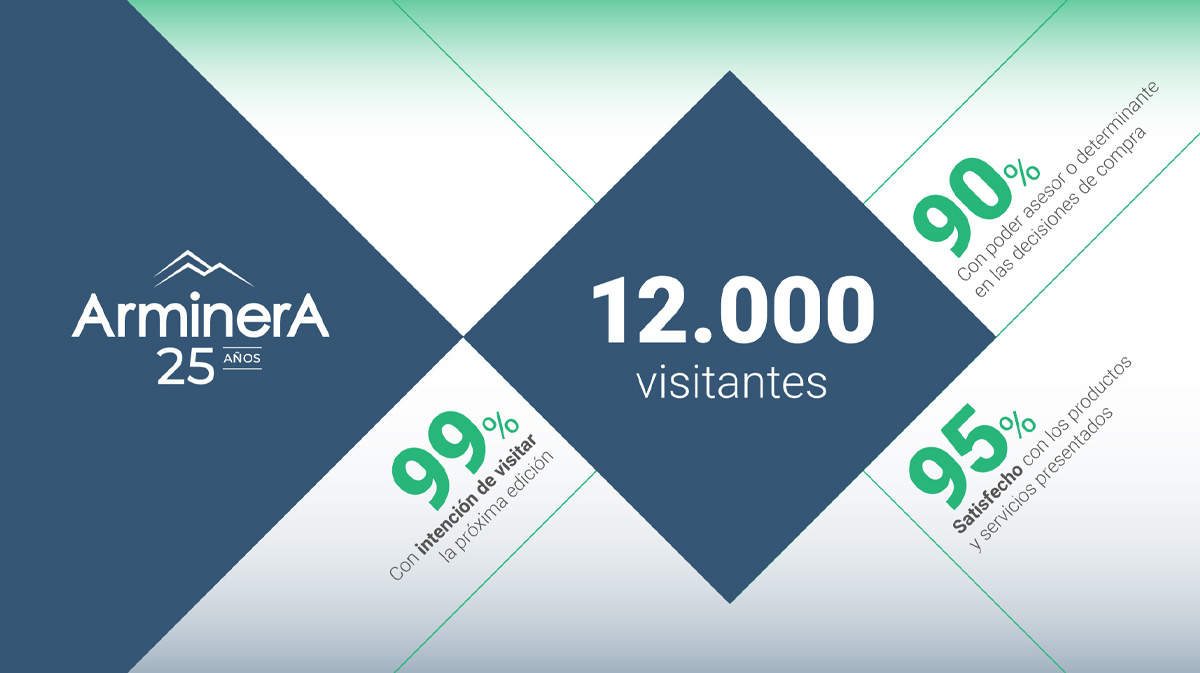 datos de los visitantes