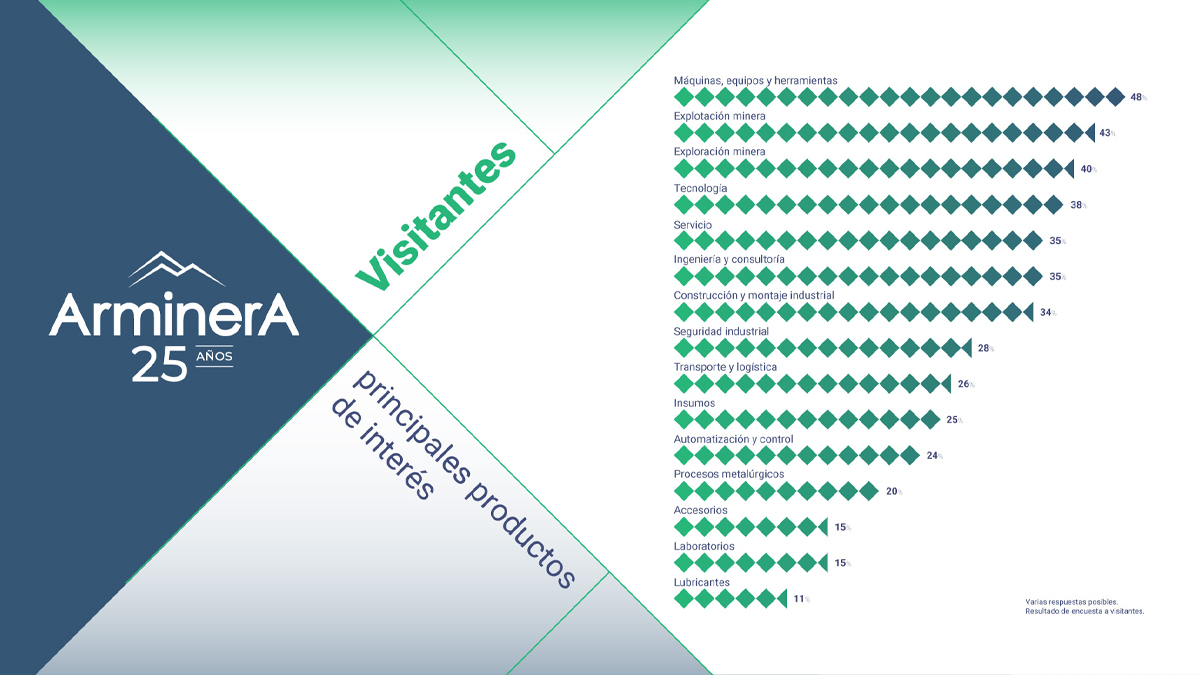 datos de los visitantes