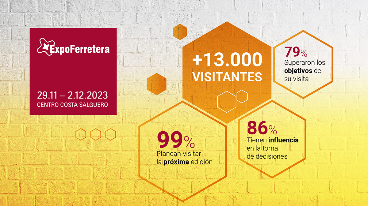 datos de los visitantes