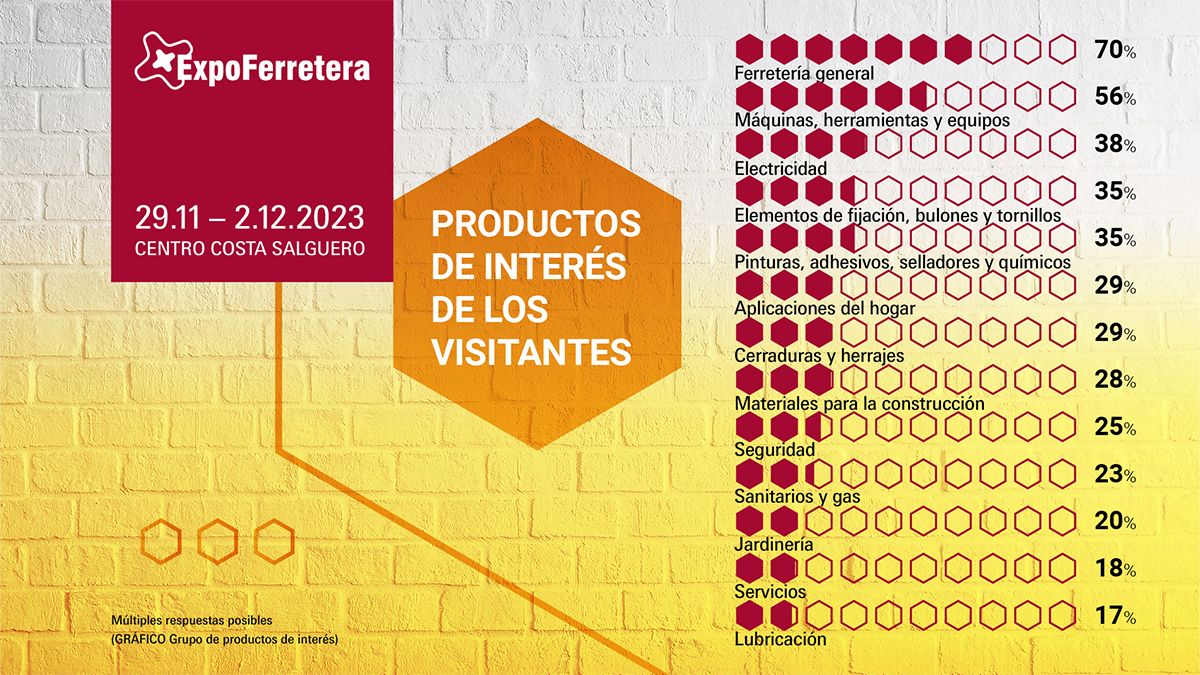 datos de los visitantes