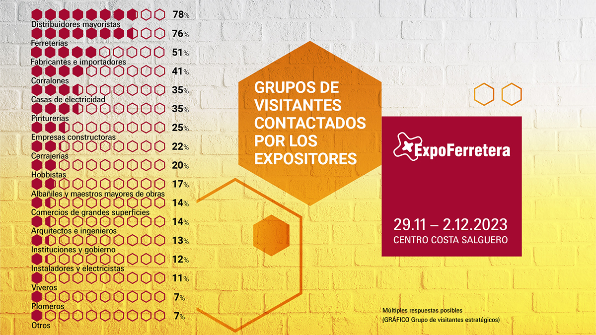 datos de los expositores
