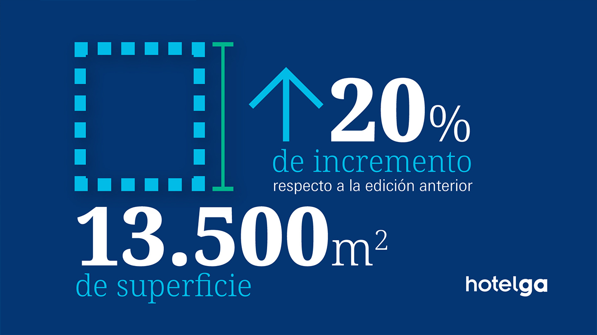 13.500 m2 de superficie en 2024. 20% de incremento con respecto a la edición anterior