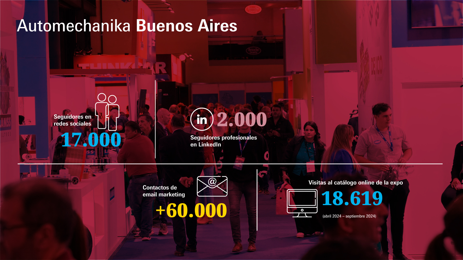 Cifras del alcance de la red Automechanika Buenos Aires