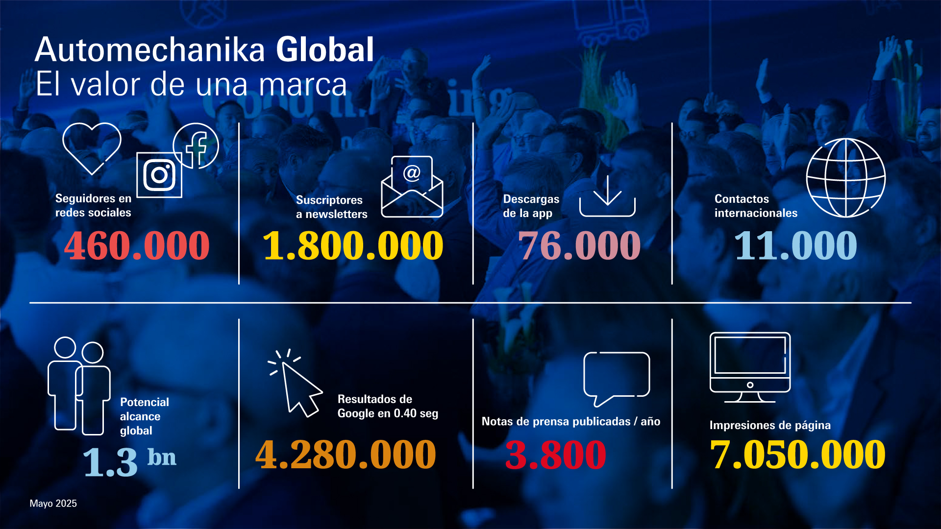 Cifras del alcance de la red Automechanika
