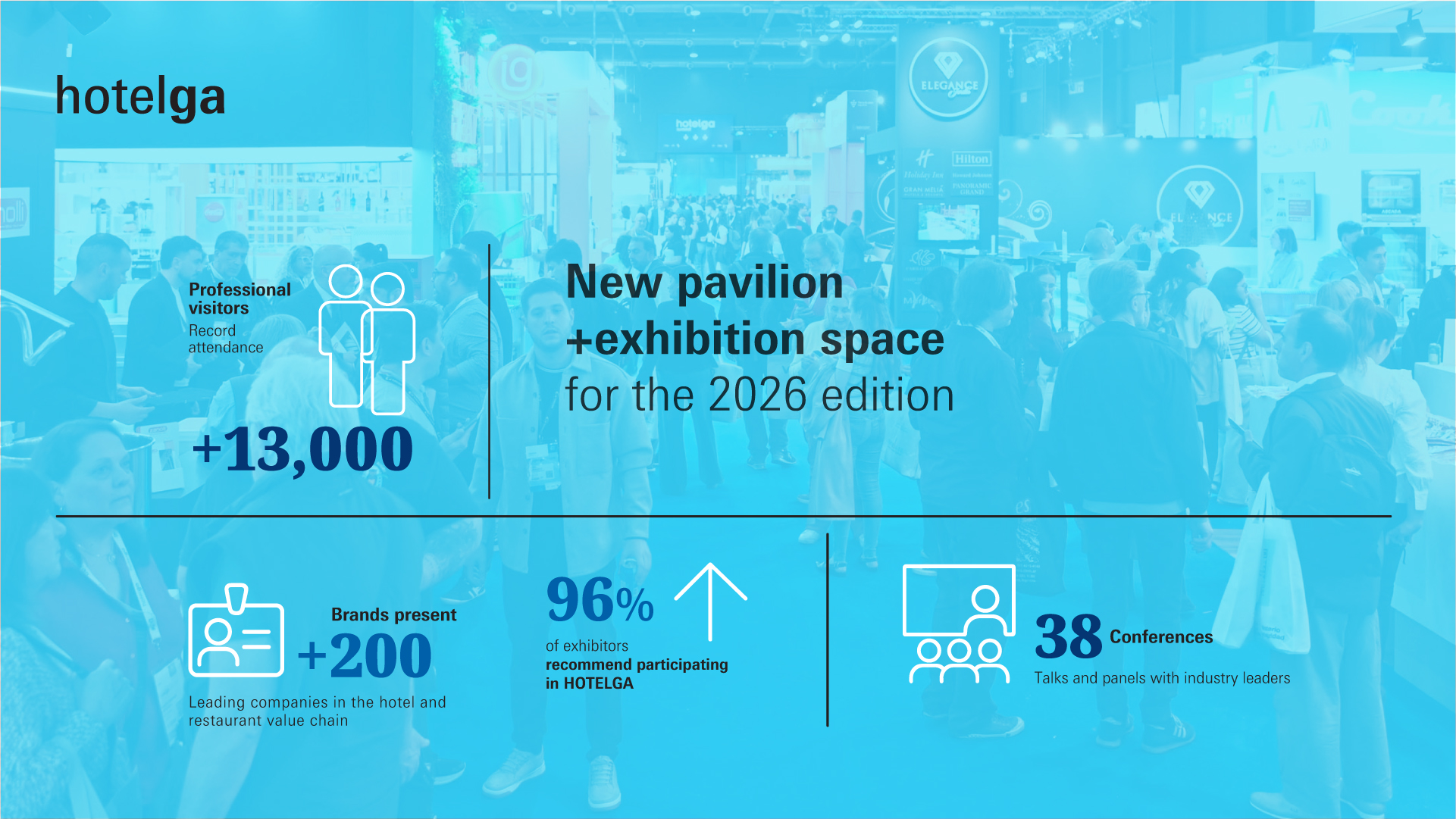 Data and figures from the latest edition of Hotelga.