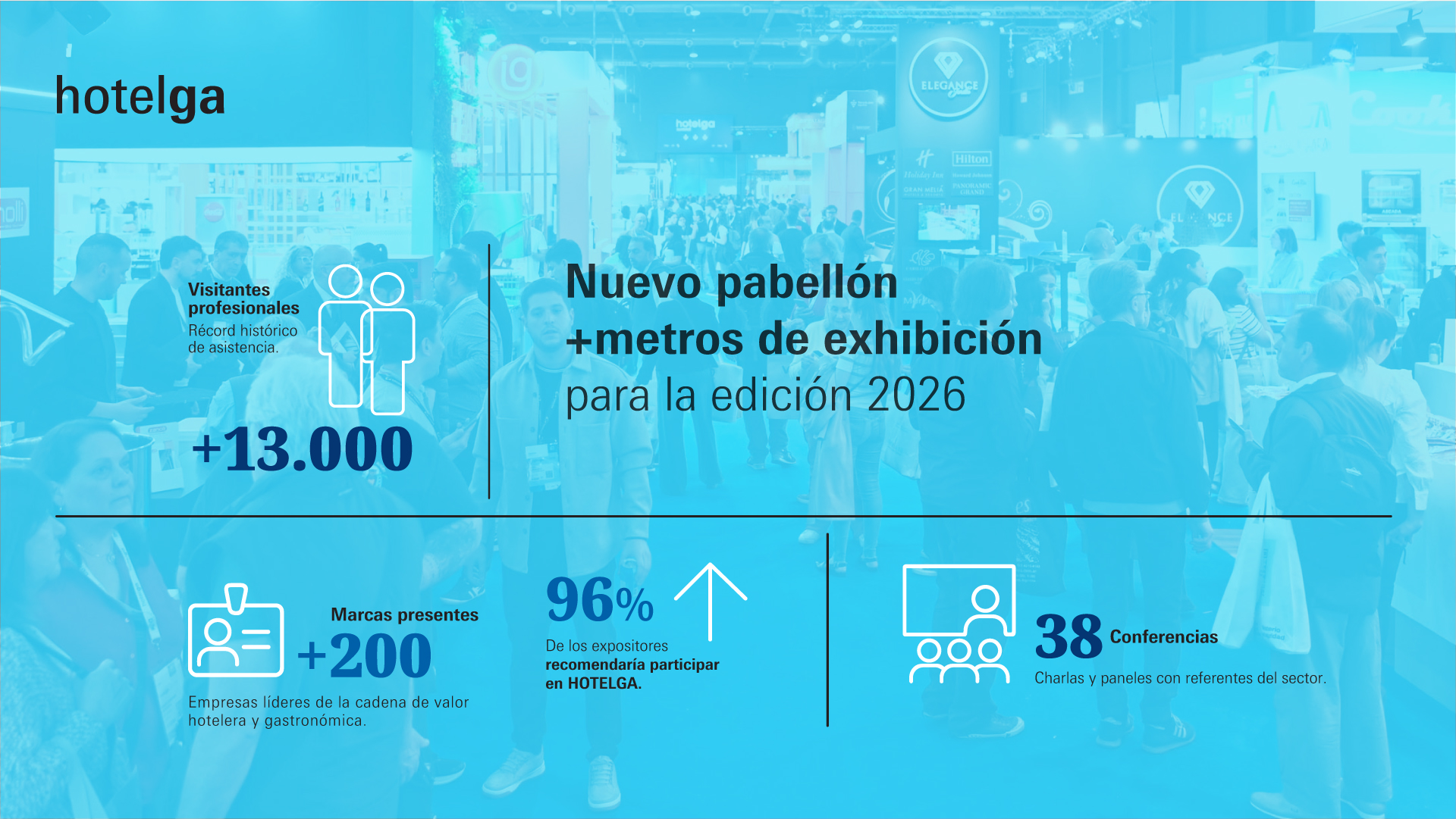 Datos y cifras de la última edición de hotelga