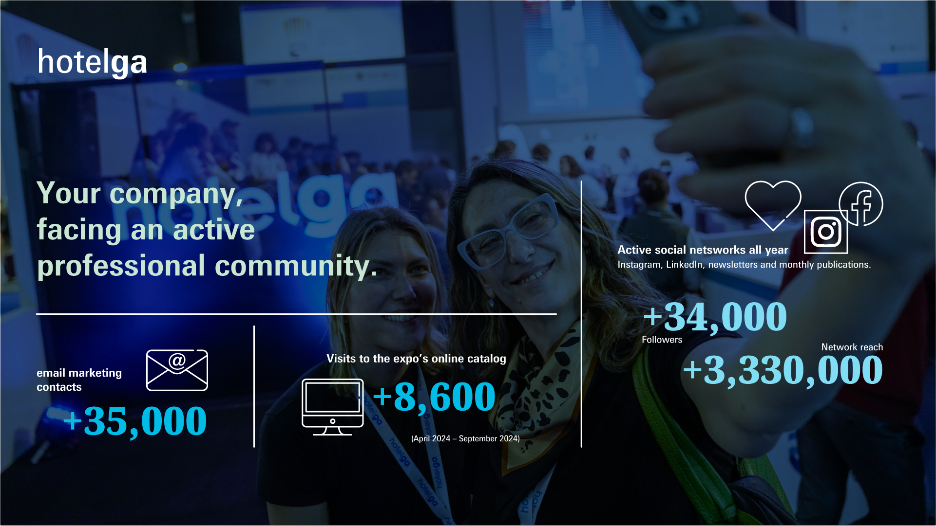 Hotelga network reach statistics
