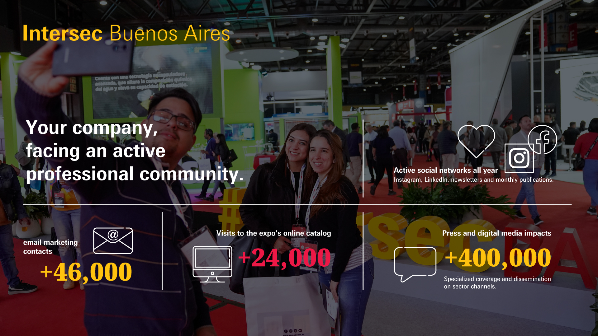 Figures on the reach of the Intersec Buenos Aires network