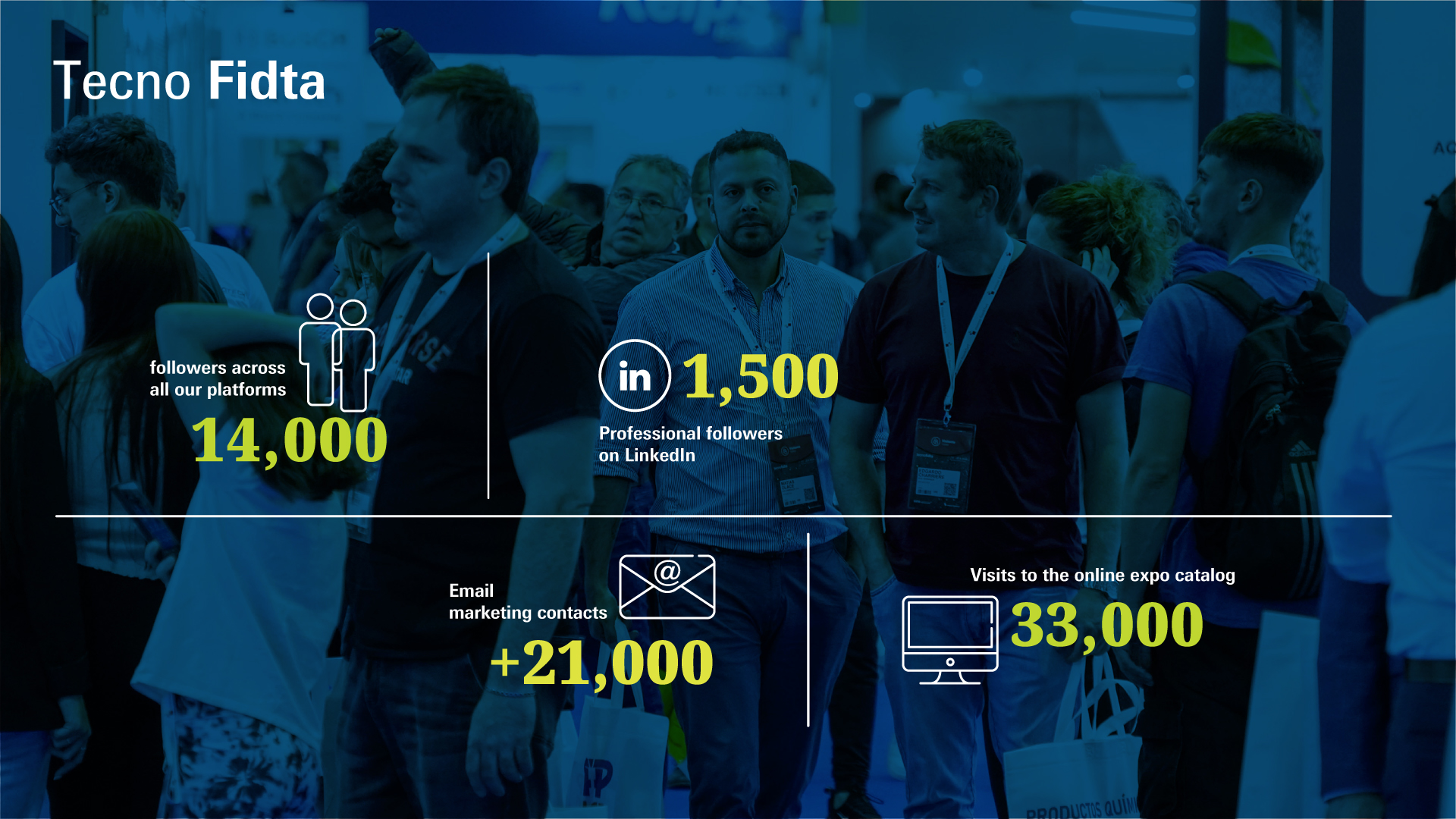 Tecno Fidta infographic with dissemination statistics: 14,000 followers on social media, 1,500 professional followers on LinkedIn, over 21,000 email marketing contacts, and 33,000 visits to the expo's online catalog.